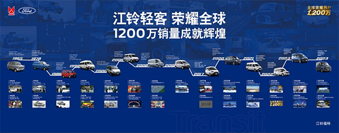 福特全顺全球销量超1200万 轻客第一品牌的成功之道