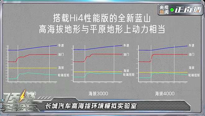 央视《顶级实验室》走进长城 魏牌全新蓝山智能科技真硬核
