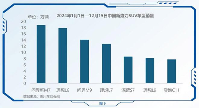你的2024年度”敢”动时刻是什么？问界新M7凭实力创造自己的辉煌