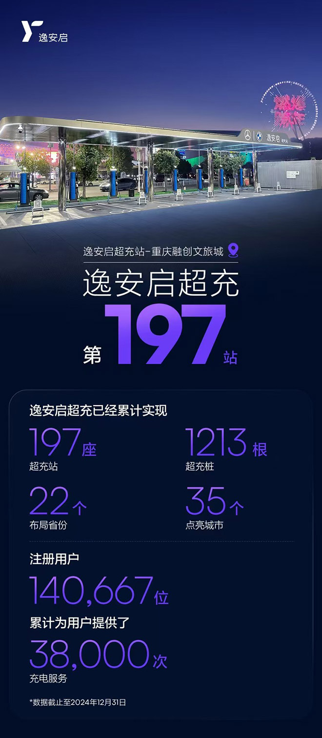 臻享三重礼遇电亮2025 逸安启超充新年礼包温暖来袭