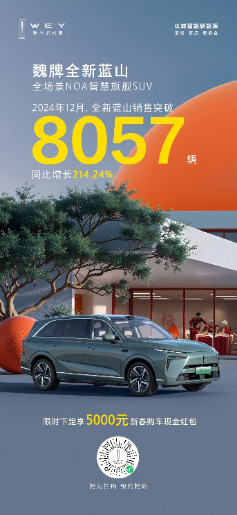 谁说年底是寒冬 魏牌全新蓝山12月销量飘红 劲销8057辆