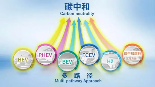 技术与战略并行 丰田驶向汽车新时代