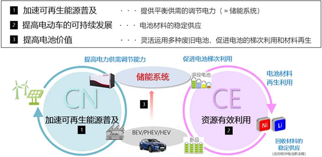 技术与战略并行 丰田驶向汽车新时代