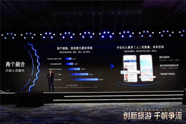 携程3.0战略升级 赋能携程租车业务