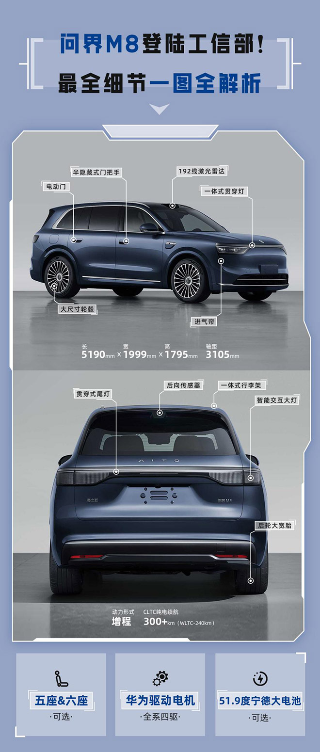 问界M8车型已完成工信部申报