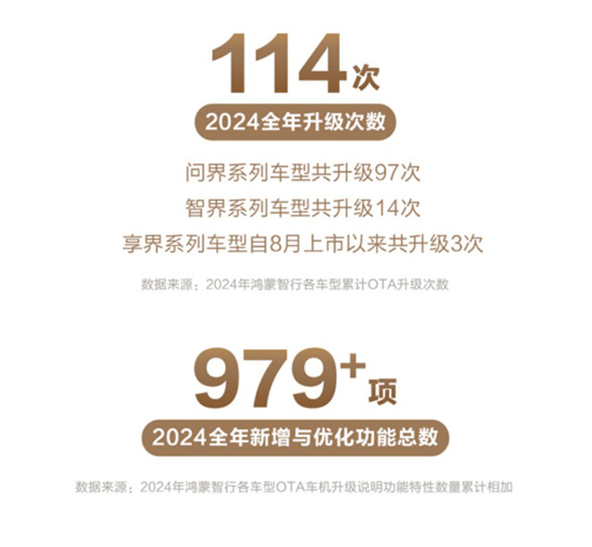 “春节安心行”活动上线 鸿蒙智行护航归乡路