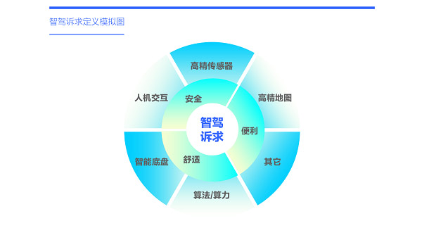 易车研究院发布购车决策洞察报告之智驾篇