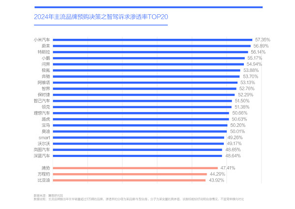 易车研究院发布购车决策洞察报告之智驾篇