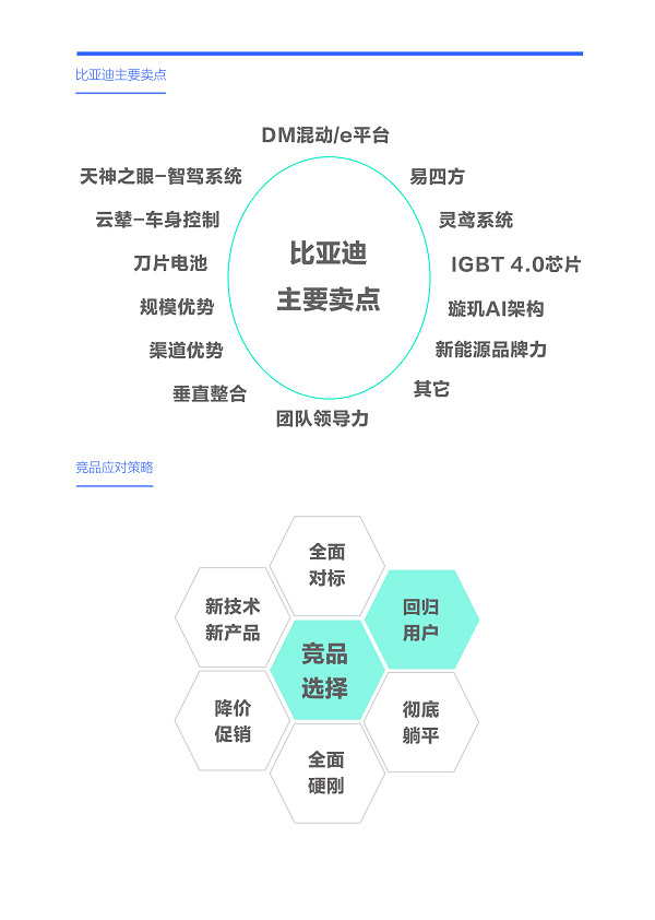 易车研究院发布购车决策洞察报告之智驾篇