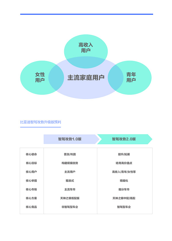 易车研究院发布购车决策洞察报告之智驾篇