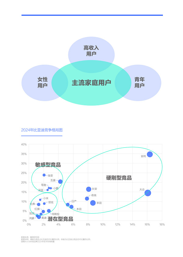 易车研究院发布购车决策洞察报告之智驾篇