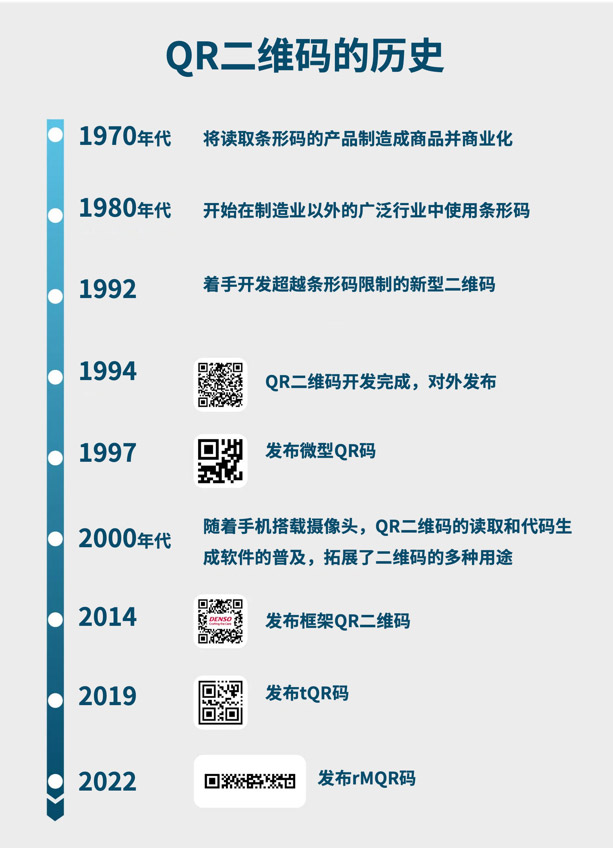从电装诞生 QR二维码驱动数字化变革