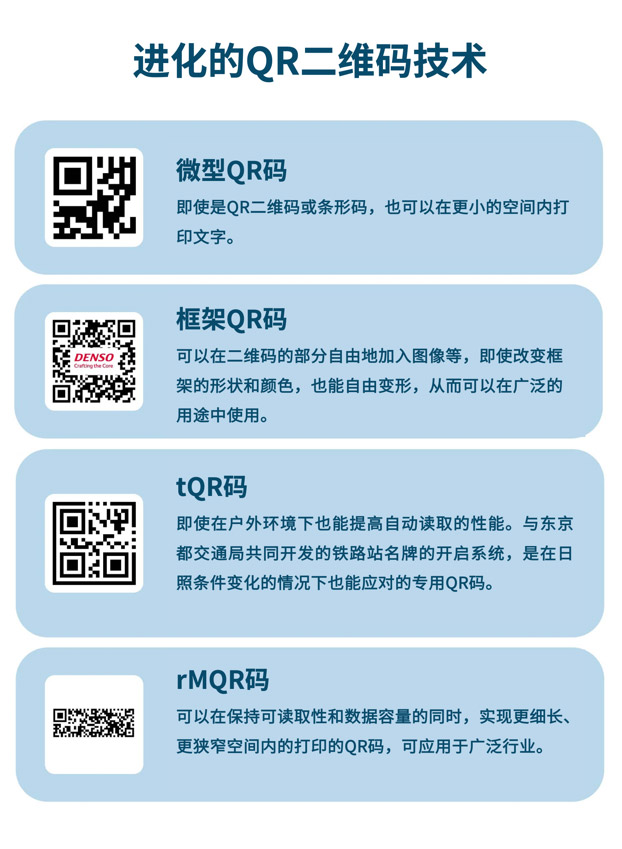 从电装诞生 QR二维码驱动数字化变革