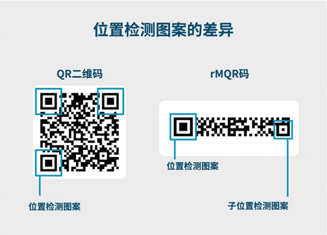 从电装诞生 QR二维码驱动数字化变革