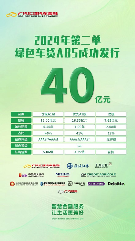 广汽汇理汽车金融金三角生态链创新赋能行业高质量前行