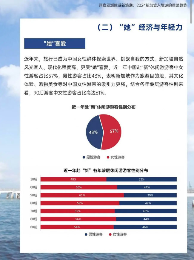 2024新加坡入境游重磅趋势 携程专车服务助力出行新体验
