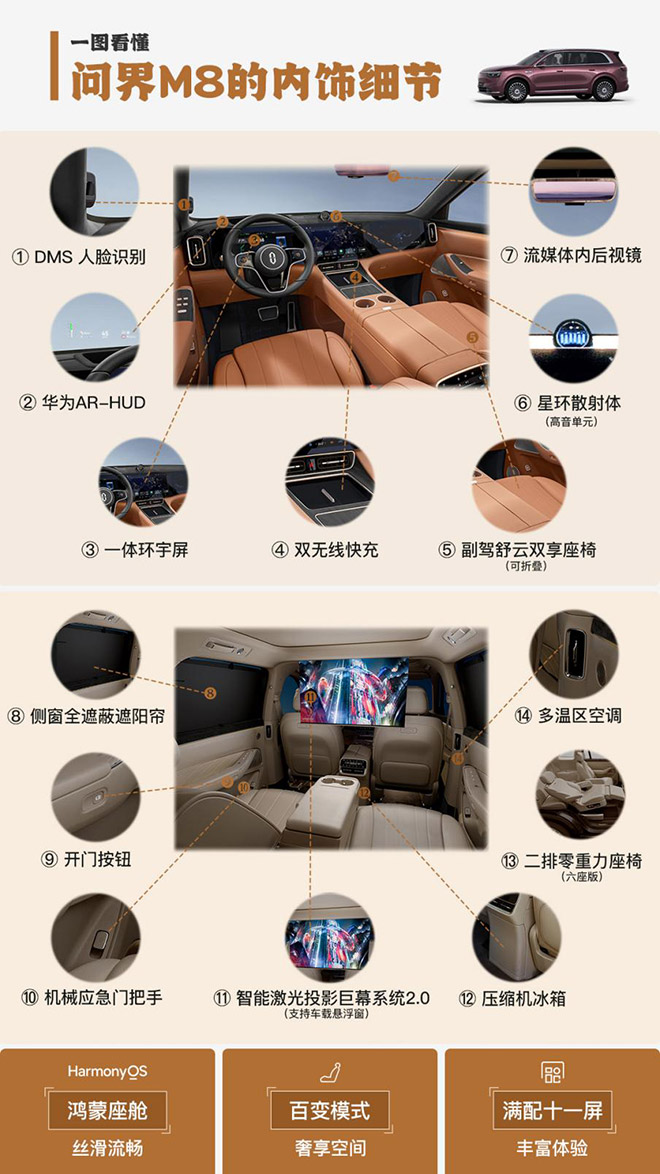 问界M8“太秀了 黑科技让出行秒变豪华秀场