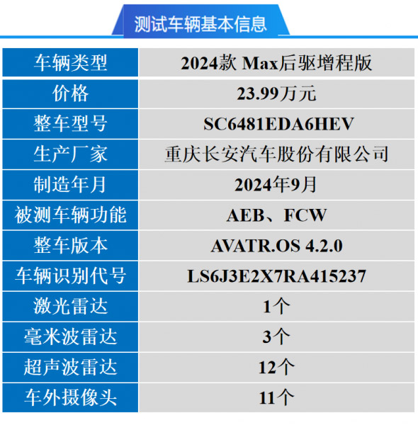 阿维塔07智车信心度（C-IAC）测试结果