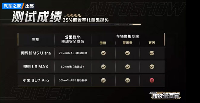 儿童鬼探头测试