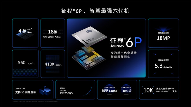 Arm 技术加持 地平线以 HSD 及征程 6P Arm 技术加持 地平线以 HSD 及征程 6P