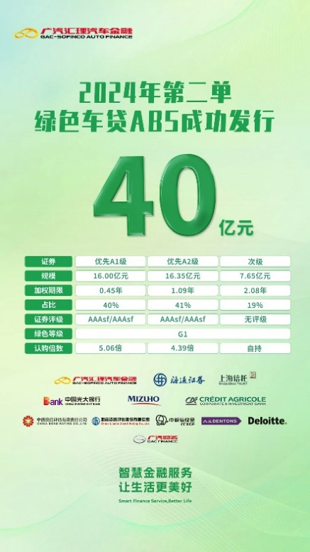金三角生态链赋能 广汽汇理汽车金融“科技+绿色”