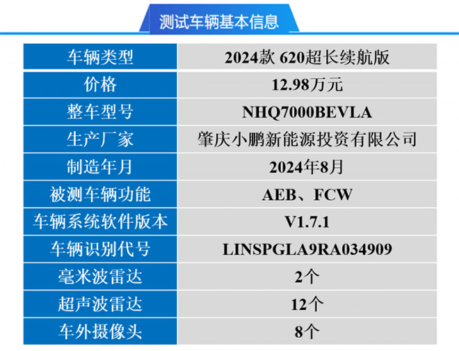 小鹏MONA M03智车信心度（C-IAC）测试结果