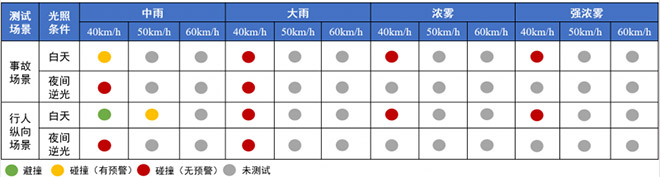 小鹏MONA M03智车信心度（C-IAC）测试结果