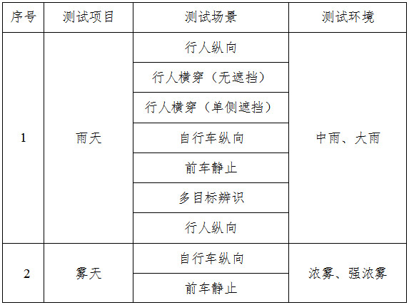 小鹏MONA M03智车信心度（C-IAC）测试结果
