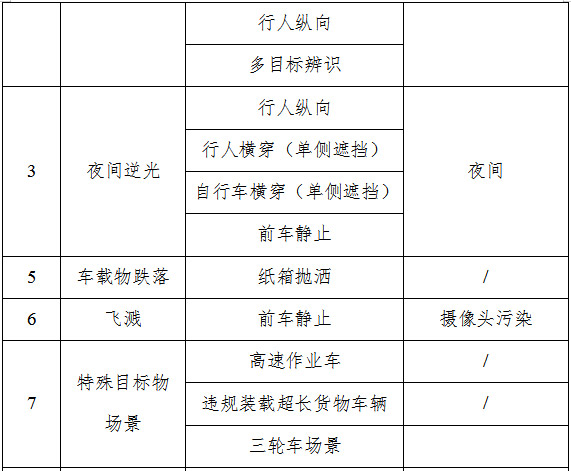 小鹏MONA M03智车信心度（C-IAC）测试结果