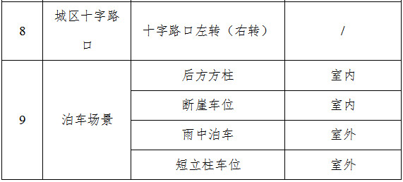 小鹏MONA M03智车信心度（C-IAC）测试结果