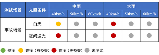 小鹏MONA M03智车信心度（C-IAC）测试结果