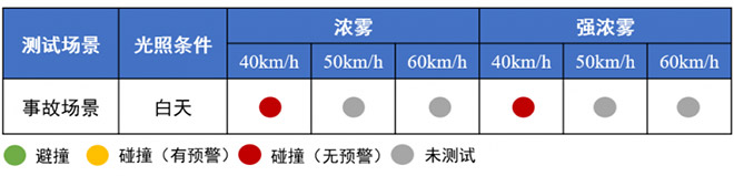 小鹏MONA M03智车信心度（C-IAC）测试结果