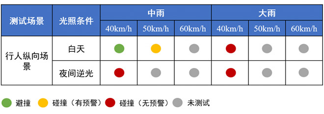 小鹏MONA M03智车信心度（C-IAC）测试结果