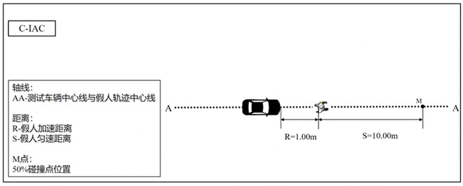 小鹏MONA M03智车信心度（C-IAC）测试结果