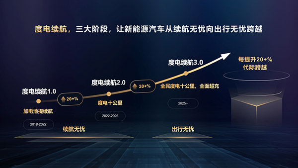 度电续航1.0~3.0