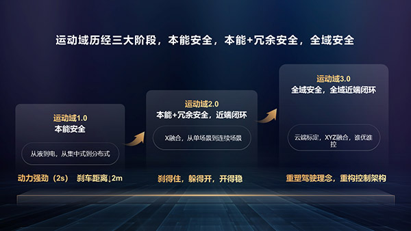 运动域三大阶段