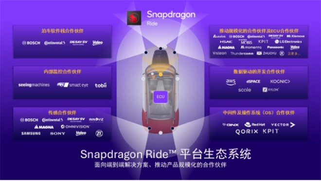 解码高通ADAS白皮书 如何用SoC撬动3000万辆汽车的智能化变局