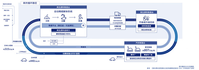 BlueRebirth协议会的2035年愿景 BlueRebirth协议会的2035年愿景