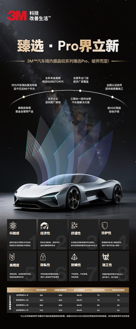 3M汽车隔热膜晶锐系列臻选Pro耀世登场