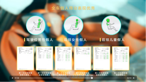 风神L8挑战行业首次三面连环碰撞测试