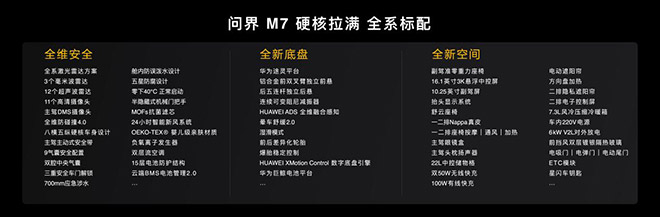 全新问界M7以超60项全系标配