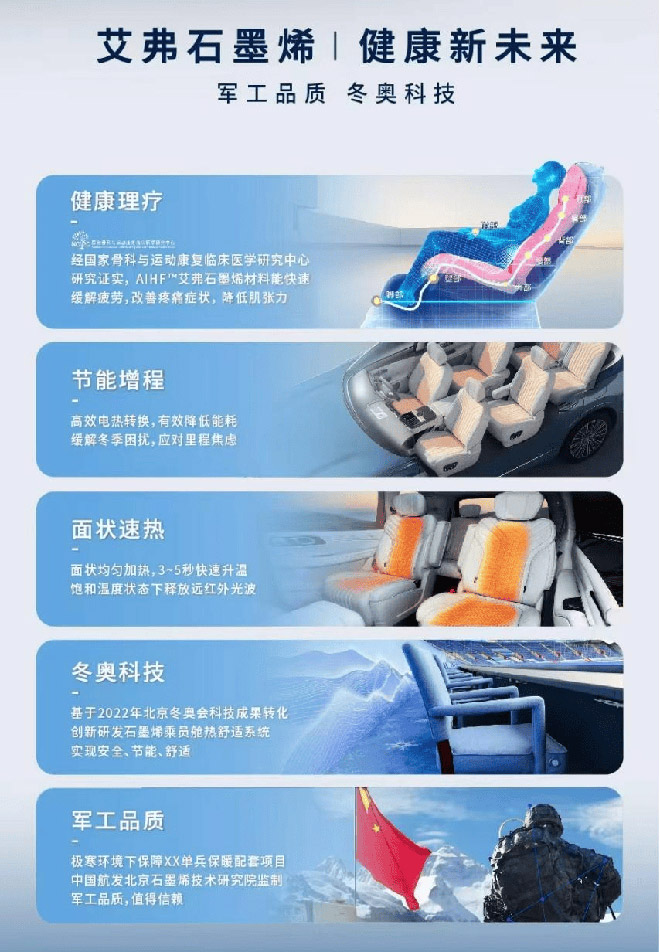 艾弗石墨烯五大优势