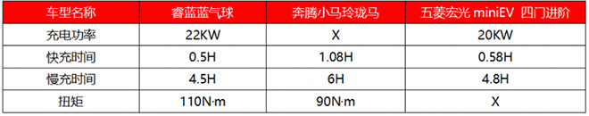 睿蓝蓝气球国庆限时3.99万