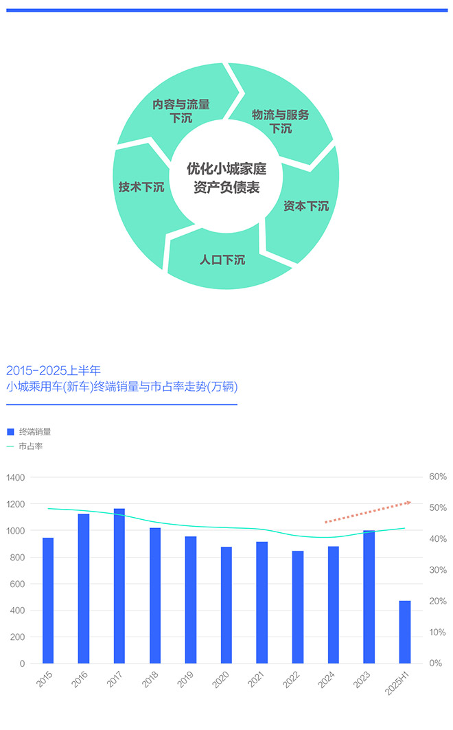 腾易研究院发布中国购车家庭财富洞察报告之资产负债表 (2025版)