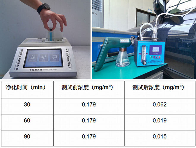 超越五星健康车 医疗级防护方案重磅推出 超越五星健康车 医疗级防护方案重磅推出