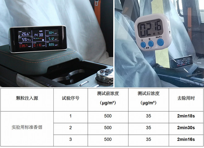 超越五星健康车 医疗级防护方案重磅推出 超越五星健康车 医疗级防护方案重磅推出
