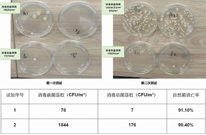 超越五星健康车 医疗级防护方案重磅推出 超越五星健康车 医疗级防护方案重磅推出