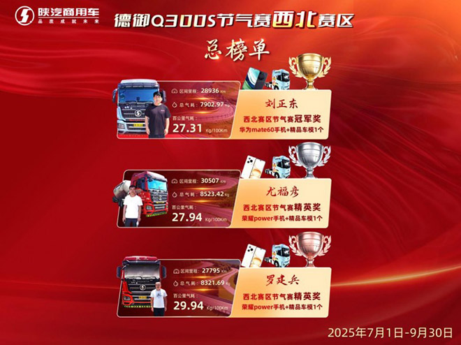 陕汽德御Q300S节气赛验证卓越节气实力 陕汽德御Q300S节气赛验证卓越节气实力