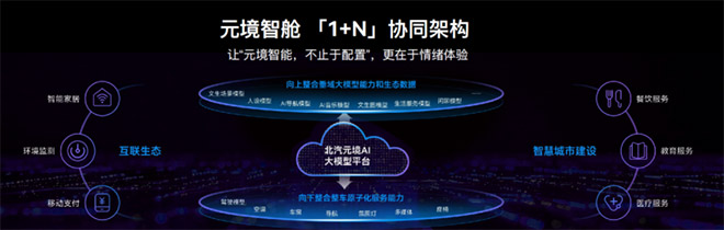 北汽元境智能正式发布 车辆升级“全域智能体” 北汽元境智能正式发布 车辆升级“全域智能体”
