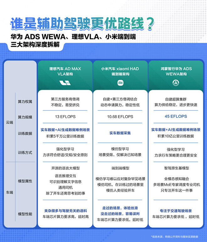 技术与体验双轮驱动 华为乾崑智驾ADS 4树立安全新范式